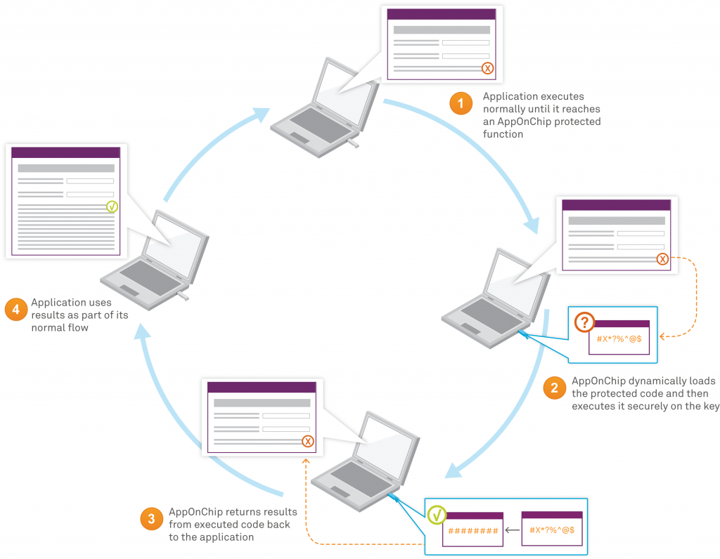 AppOnChip Technology.