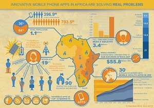 Manifest-Mind-Mobile-Africa-Infographic