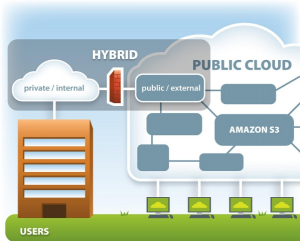 cloud public