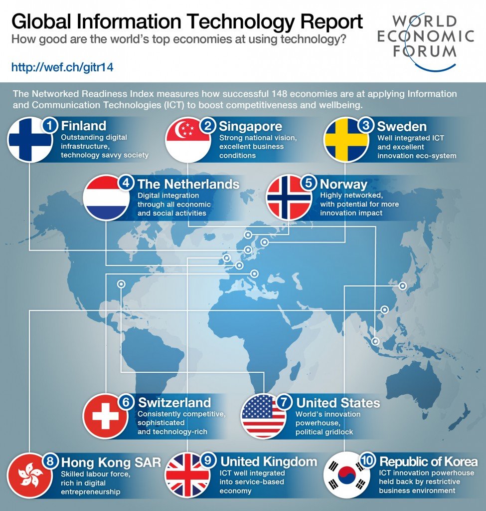WEF Top 10 Tech Report IG_2000x2100