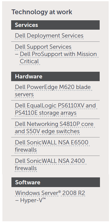 dellsonicwalldubaiculturechart