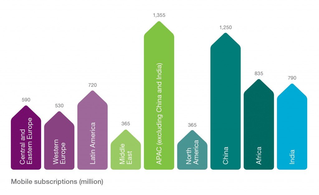 Global-subscriptions