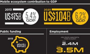 Part of the GSMA report chart with figures showing the growth rates