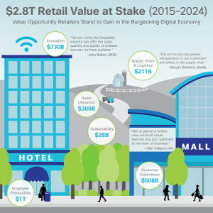 Infographic - Retail Value at Stake (2015-2024)