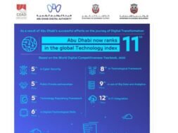 Abu Dhabi ranks 11th in the global technology index