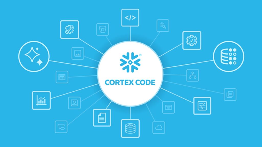 Snowflake Expands Snowflake Intelligence and Cortex Code to Power the ...